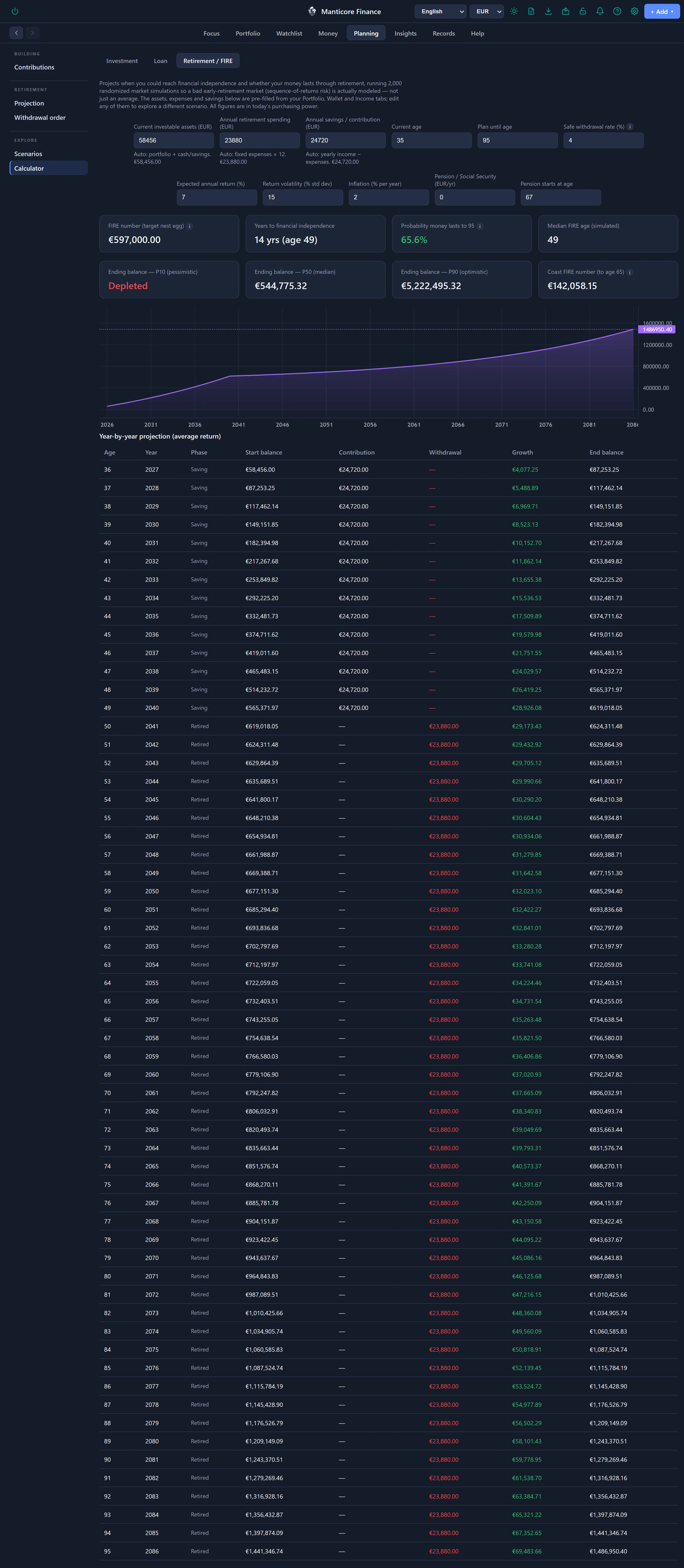 Manticore Finance FIRE calculator