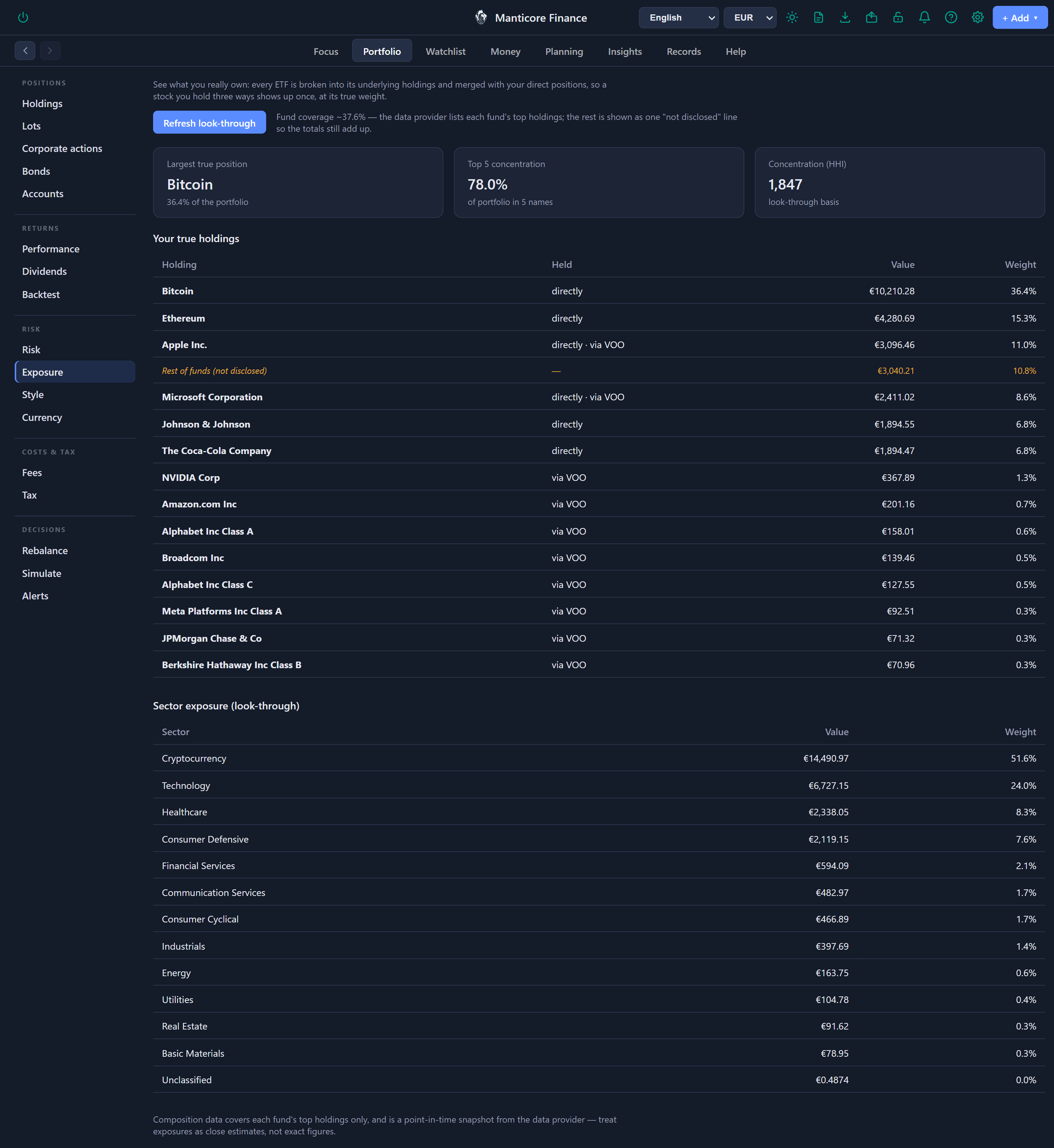 Fund look-through and exposure