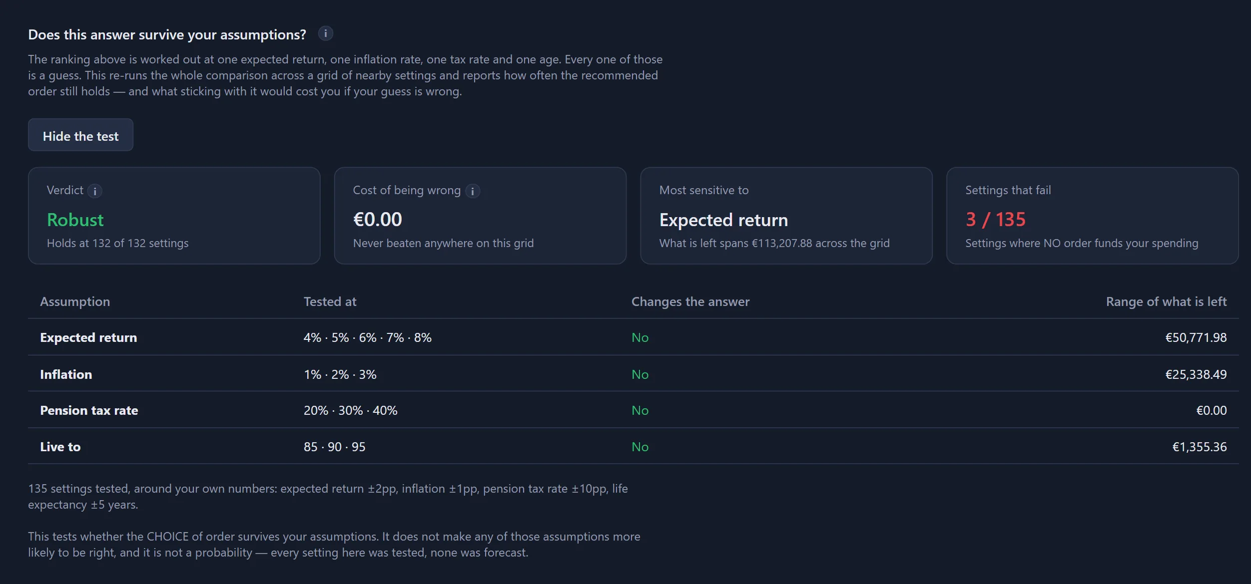 Manticore Finance assumption sensitivity test
