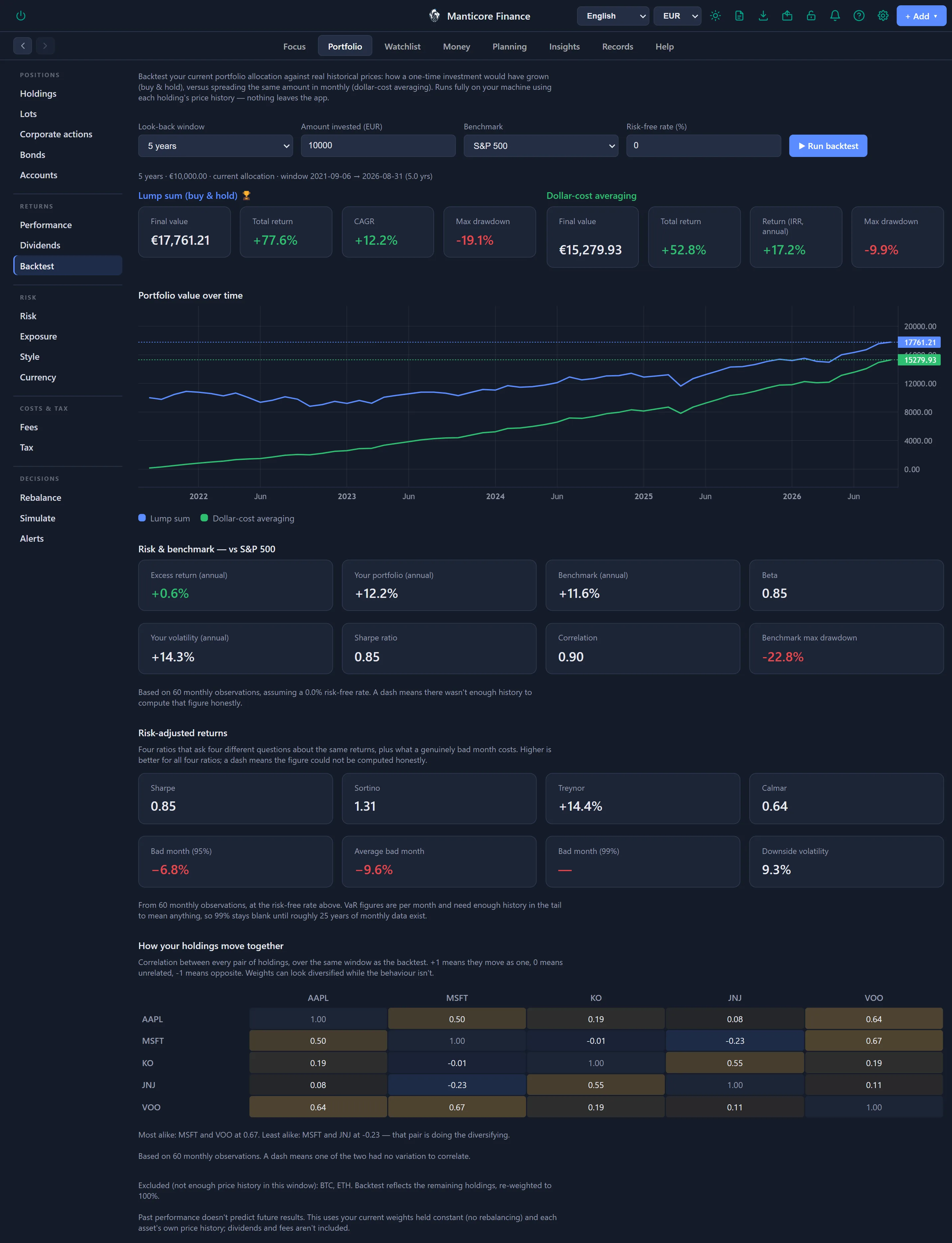 Manticore Finance Backtest tab