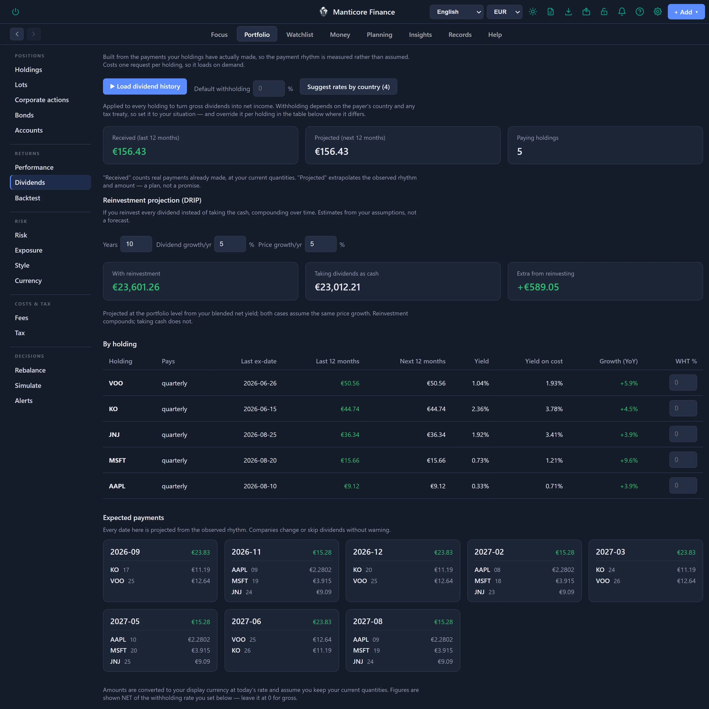 Manticore Finance Dividends tab