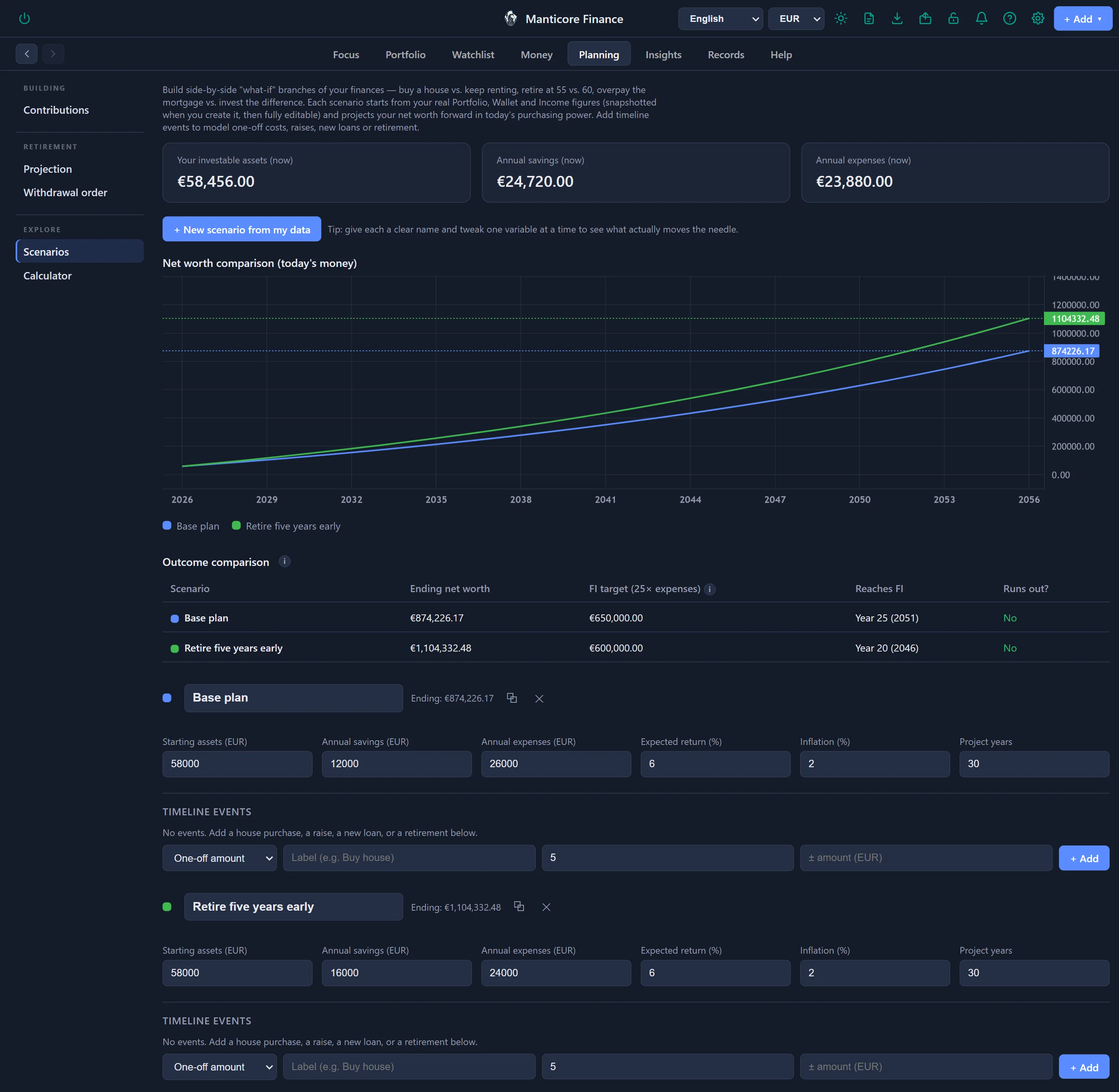 Manticore Finance Scenarios tab
